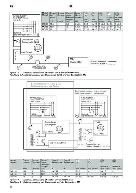Harvia Modulo MD, cтраница 26