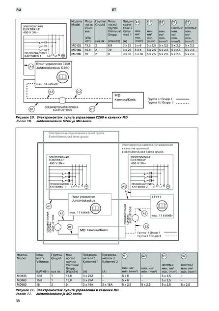 Harvia Modulo MD, cтраница 38