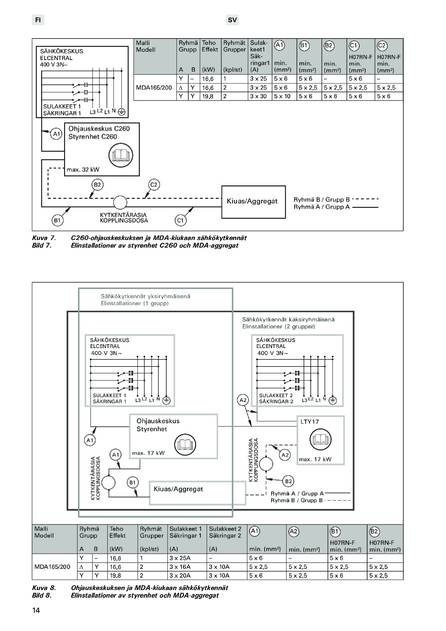 Harvia Modulo MDA, cтраница 14