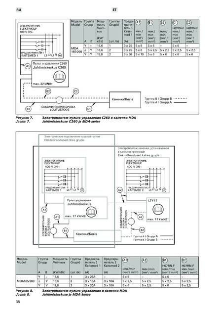 Harvia Modulo MDA, cтраница 38