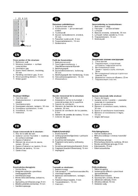 Harvia Capella, cтраница 9