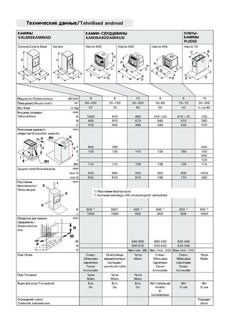 Harvia Corona и Corona Steel, cтраница 12