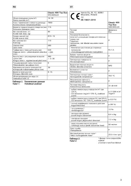 Harvia Classic 400 Top Duo, cтраница 3