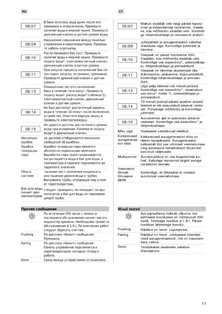 Harvia HGP, cтраница 11