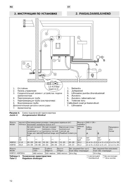 Harvia HGP, cтраница 12