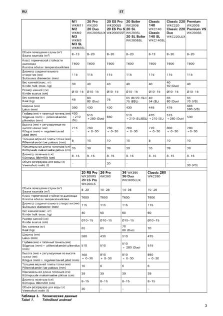 Harvia Premium VS, cтраница 3