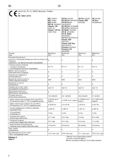 Harvia Premium VS, cтраница 4