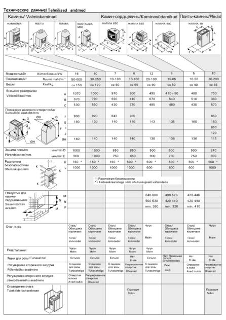 Harvia Termia, cтраница 12