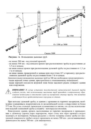 Ермак Stoker Pro 16-20-25-32-50, cтраница 12