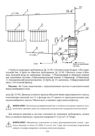 Ермак Stoker Pro 16-20-25-32-50, cтраница 15
