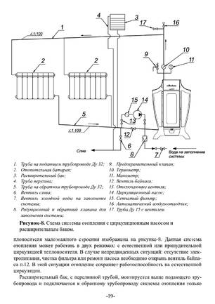 Ермак Stoker Aqua 120-G 170-G 220-G, cтраница 19