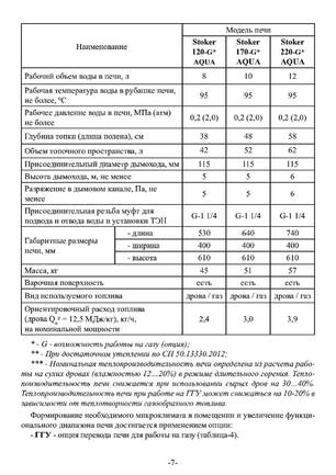Ермак Stoker Aqua 120-G 170-G 220-G, cтраница 7