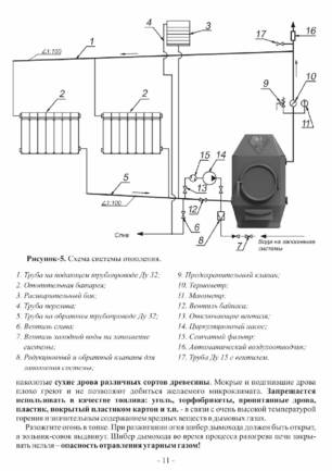 Ермак Stoker Termo 250 Aqua, cтраница 11