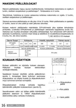 SAWO Cubos Ni2, cтраница 16