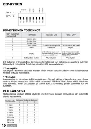 SAWO Cubos Ni2, cтраница 18