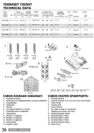 SAWO Cubos Ni2, cтраница 35