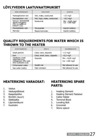 SAWO Heaterking Round, cтраница 27