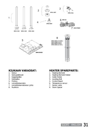 SAWO Heaterking Round Ni, cтраница 29