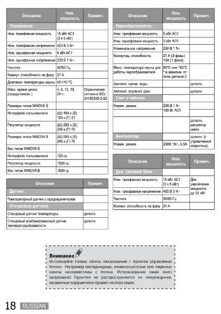 SAWO Innova Classic 2.0, cтраница 17