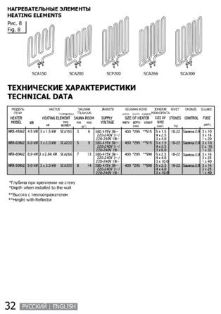 SAWO Nordex Plus Ni2, cтраница 31