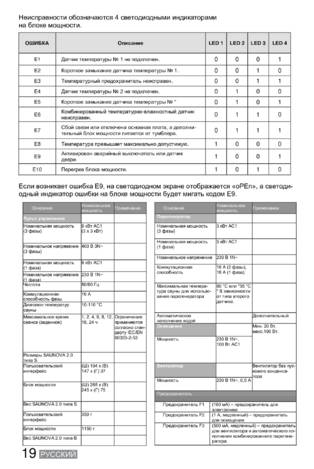 SAWO Saunova 2.0, cтраница 18