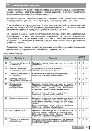 SAWO STE-V2, cтраница 23