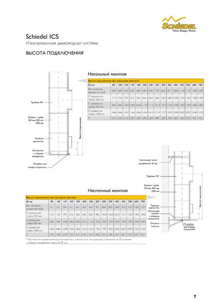 Schiedel ICS, cтраница 7