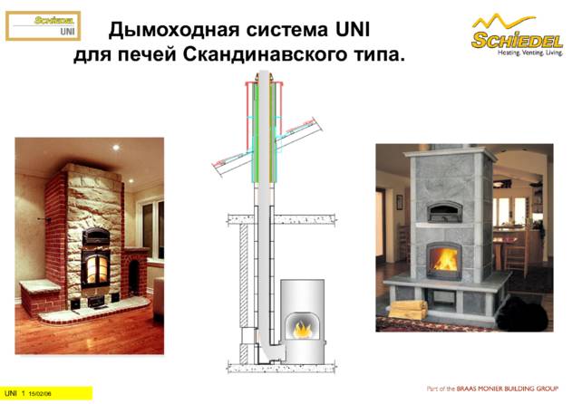 Schiedel Uni для печей скандинавского типа, cтраница 1