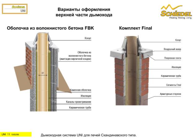 Schiedel Uni для печей скандинавского типа, cтраница 11