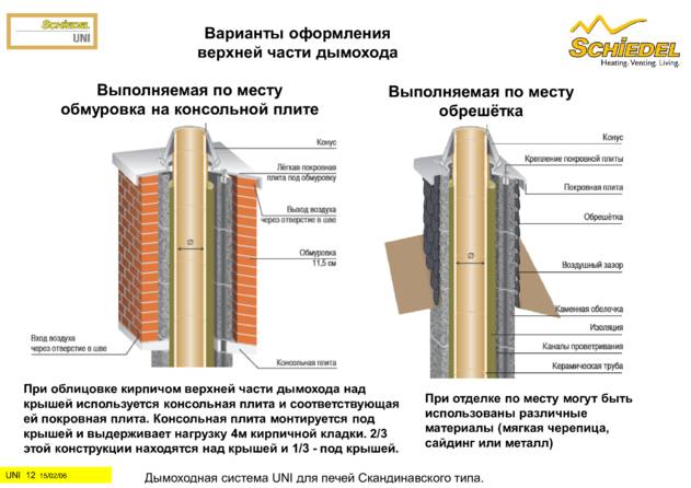Schiedel Uni для печей скандинавского типа, cтраница 12