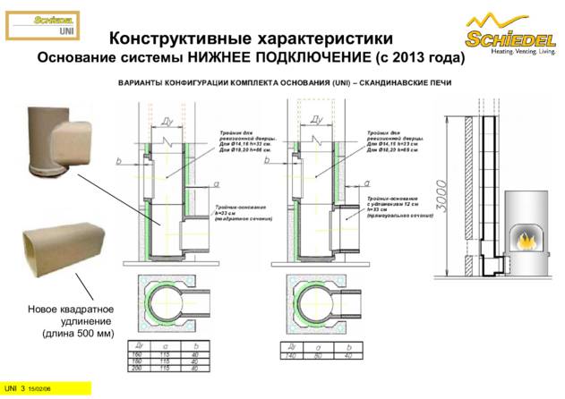 Schiedel Uni для печей скандинавского типа, cтраница 3
