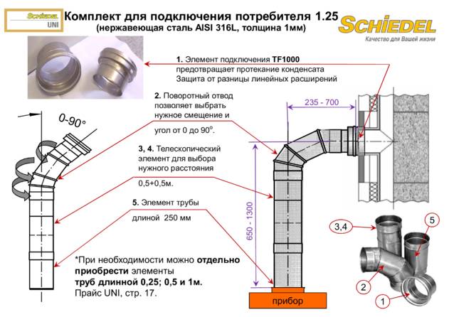 Комплект подключения потребителя Schiedel 1.25м, cтраница 1