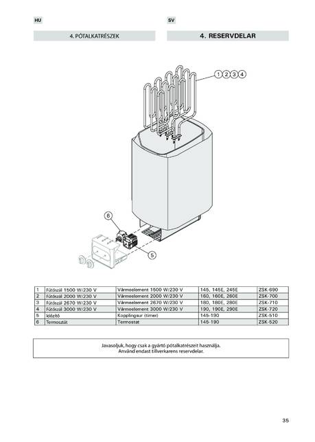 Sentiotec 145-190, 145E-190E, 245E-290E, cтраница 35