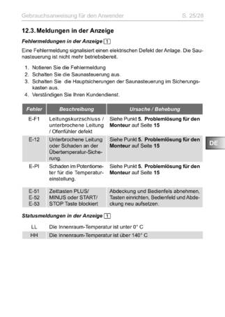 Sentiotec A2-15, cтраница 25