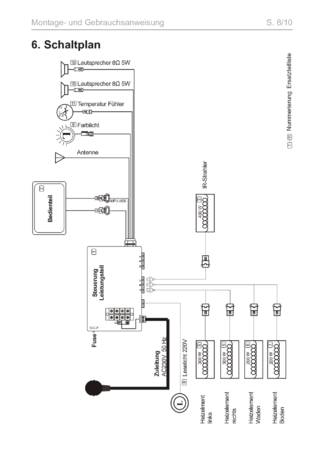 Sentiotec Onni Mini, cтраница 18