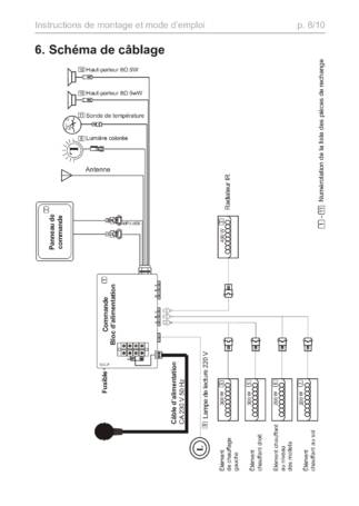 Sentiotec Onni Mini, cтраница 28