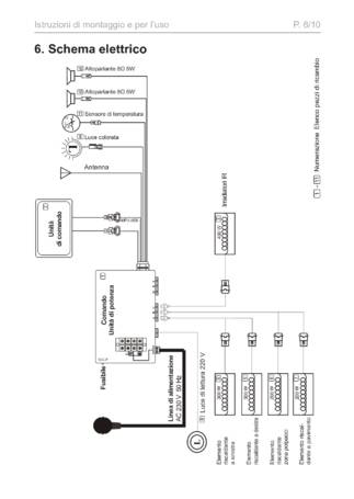 Sentiotec Onni Mini, cтраница 38