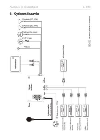 Sentiotec Onni Mini, cтраница 58