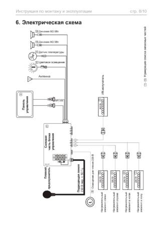Sentiotec Onni Mini, cтраница 68