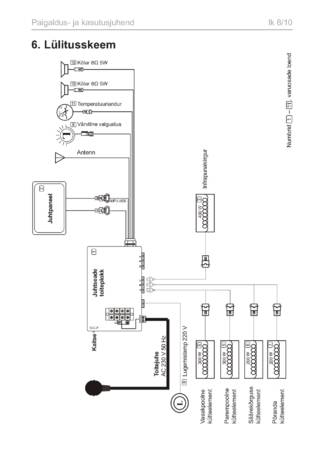 Sentiotec Onni Mini, cтраница 78