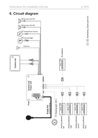 Sentiotec Onni Mini, cтраница 8