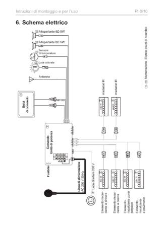 Sentiotec Onni Small, cтраница 38