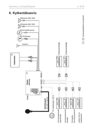 Sentiotec Onni Small, cтраница 58
