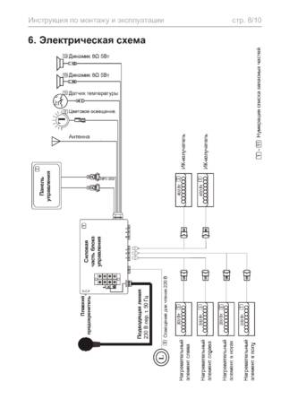 Sentiotec Onni Small, cтраница 68