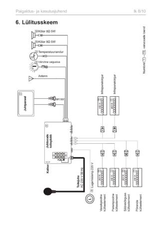 Sentiotec Onni Small, cтраница 78