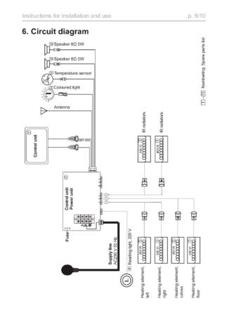 Sentiotec Onni Small, cтраница 8