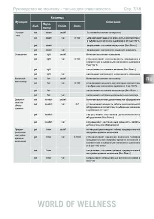 Sentiotec RS485 Professional, cтраница 7