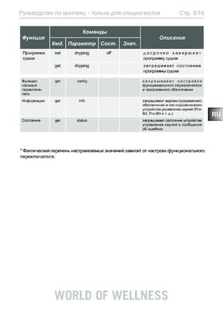 Sentiotec RS485 Professional, cтраница 9