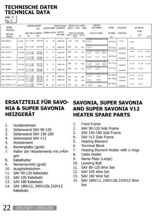 Sentiotec Savonia, cтраница 22