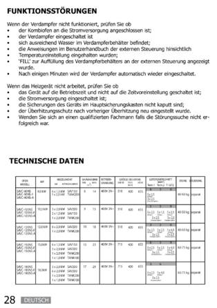 Sentiotec Savonia Combi, cтраница 28